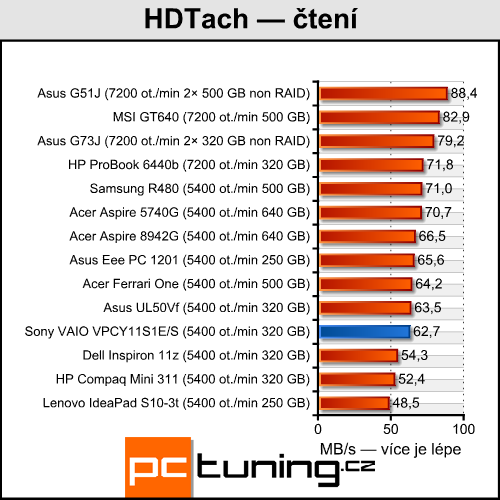 Sony VAIO VPC-Y11-S1E — mobilní, solidní a cenově dostupný