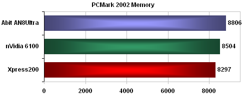 nVidia 6100 - a nepotřebujete grafiku!