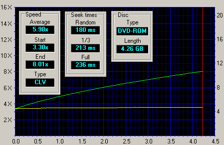 Sony DRU-500A: práce s DVD všeho druhu