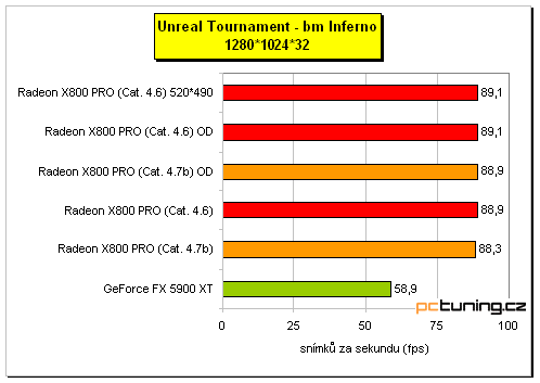 ATI Radeon X800 Pro od MSI a HIS