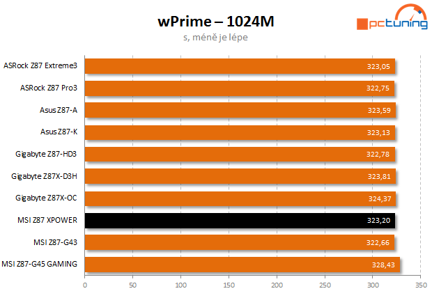 Lahůdka od MSI – návrat řady XPOWER ve velkém stylu