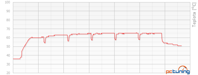 MSI RX 470 Gaming X 4GB: To nejlepší za šest tisíc