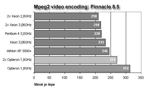 Opteron přichází: AMD vyráží do útoku