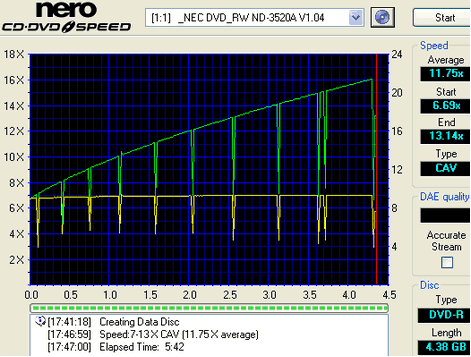 NEC ND-3520A, první DVD+-R DL vypalovačka