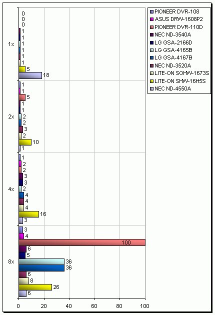 SHW-16H5S - nový kousek ve stáji LITE-ON