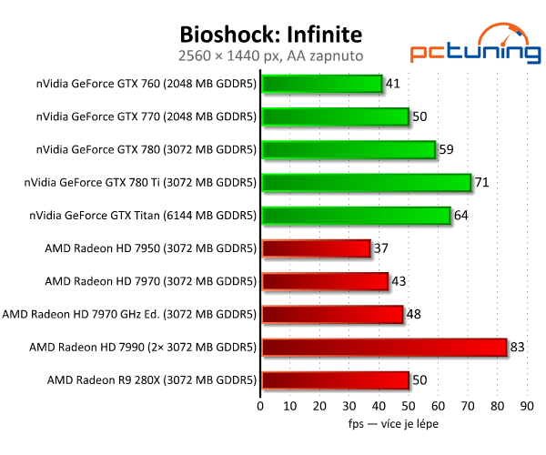 nVidia GeForce GTX 780 Ti — výkonnější než Titan