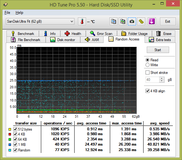 Test: třináct 64GB USB 3.0 flashdisků s cenou do 1000 Kč