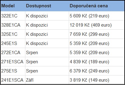 Začínají se prodávat nové monitory Philips E1