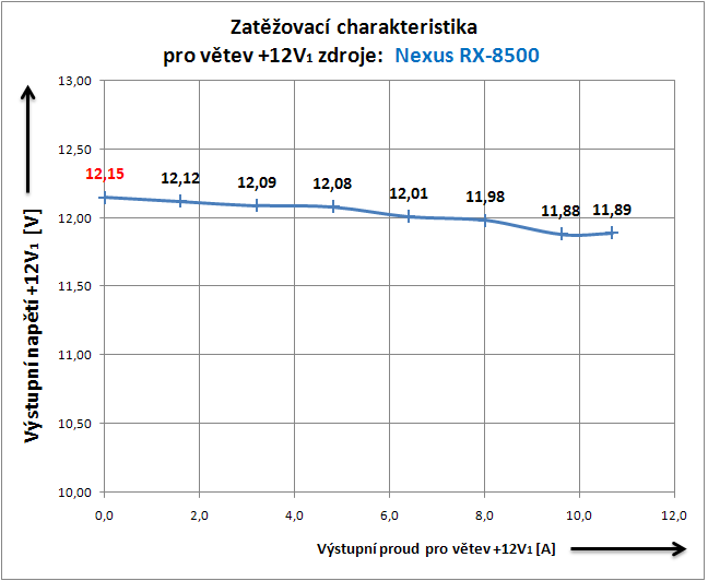 Nexus RX-8500 - 850 Wattů pod kapotou!