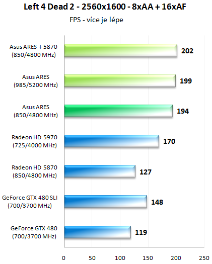 ASUS ARES – dvoujádrové grafické monstrum