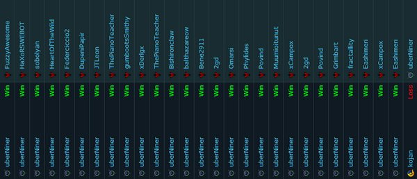 Vysoké K/D se samo nedostaví, ale monitor ROG hodně pomůže.