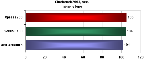 nVidia 6100 - a nepotřebujete grafiku!