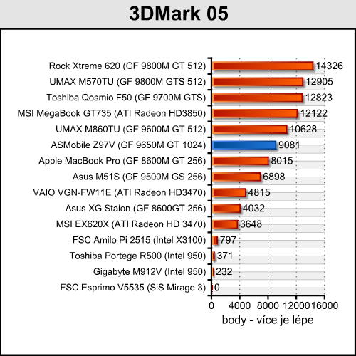 ASMobile Z97V - notebook (téměř) na přání