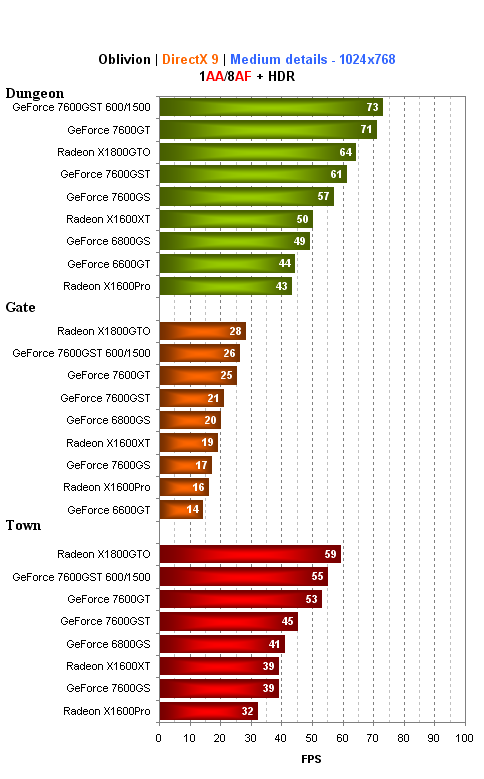 Bleskovka:Inno3D GeForce 7600GST