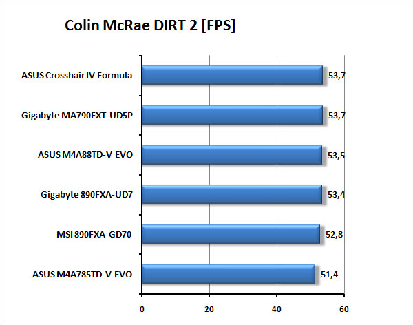 Nejlepší základní desky  pro AMD od Gigabyte a MSI