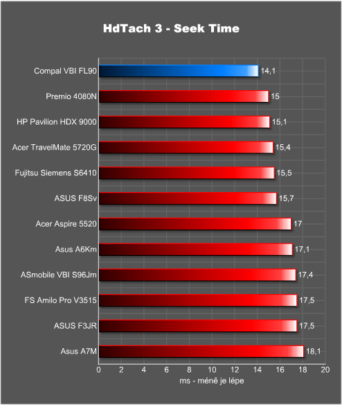 VBI není FBI aneb GeForce 8600M GT za slušný peníz