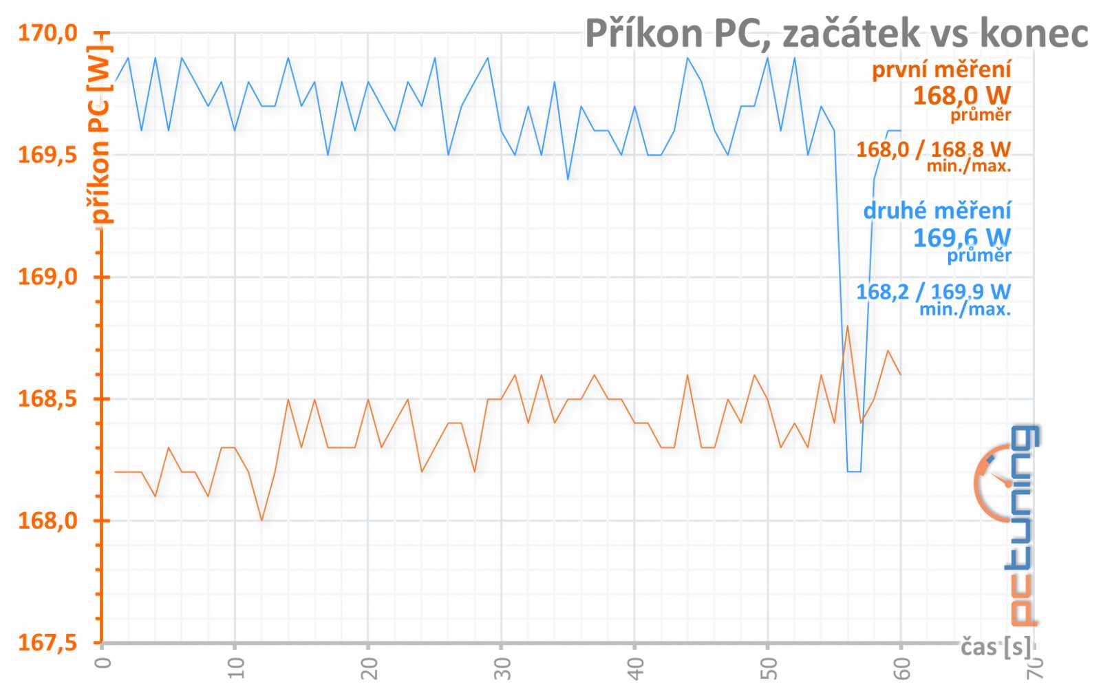 MSI Radeon RX 550 Aero ITX vs Asus GeForce GT 1030