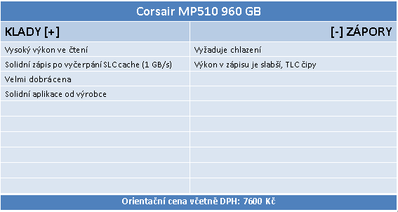 Corsair MP510 960 GB: Výkonné 3D TLC SSD za dobrou cenu