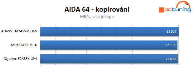 Duel levných microATX základních desek s čipsetem A55