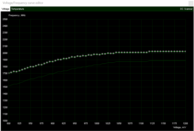 Nvidia RTX 2080 Ti: Výkon v nových hrách a aplikacích