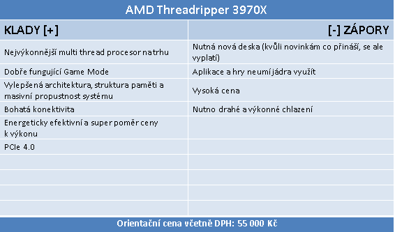 AMD Threadripper 3970X a ASUS ROG Zenith II Extreme