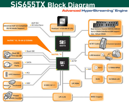 Přehled desktopových čipových sad pro Pentium 4 - socket 478 - aktualizováno