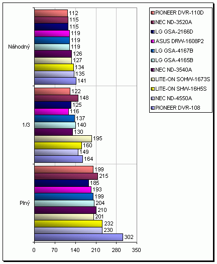 SHW-16H5S - nový kousek ve stáji LITE-ON