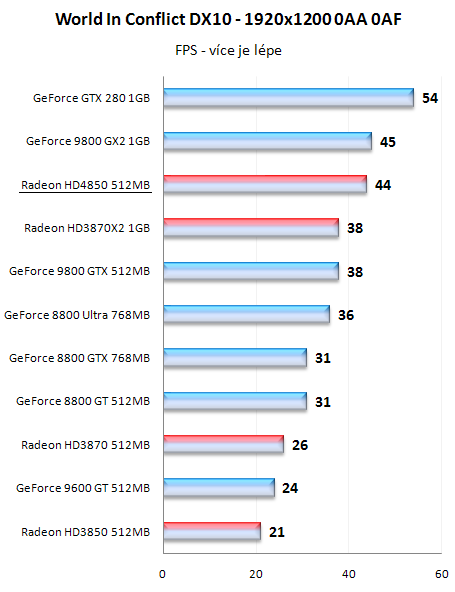 Radeony HD4800 - mainstreamové dělo přichází!