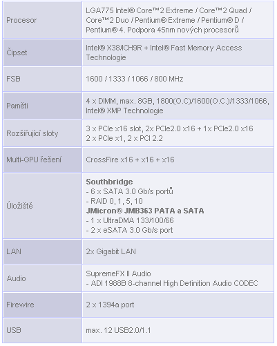 Asus Maximus Extreme a Gigabyte X48T-DQ6 - X38 proti X48 Express