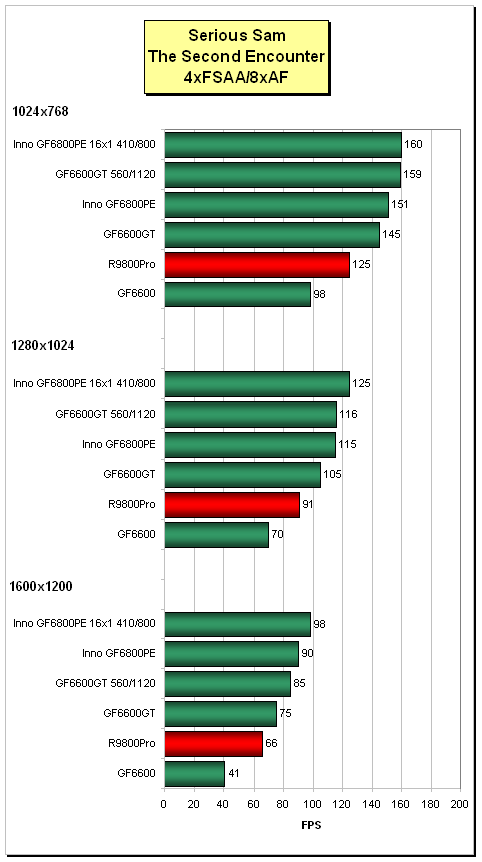 Inno3D GeForce 6800PE (AGP): heat-pipe v akci