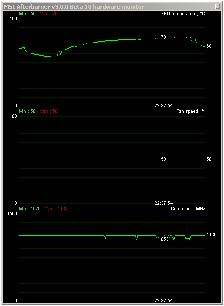 Test Asus Radeon R9 290X DirectCU II OC: Hawaii pořádně