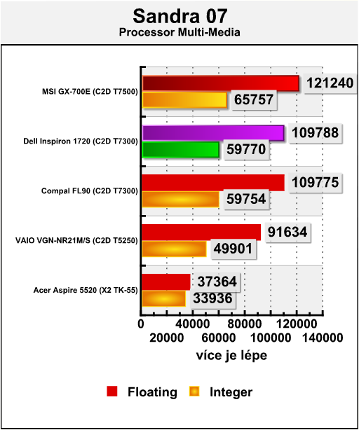 Dell Inspiron 1720 - tichý obr pro kancelář, hry i filmy