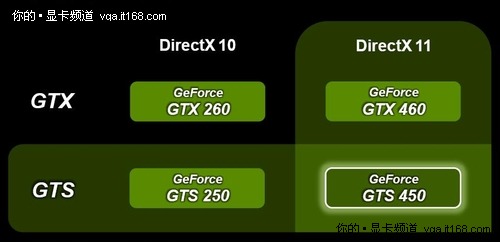 nVidia GeForce GTS 450: Finální specifikace a cena