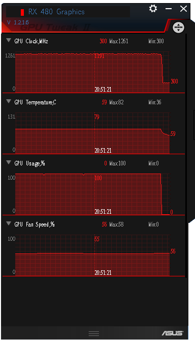 Podrobný průvodce taktováním Radeonu RX 480