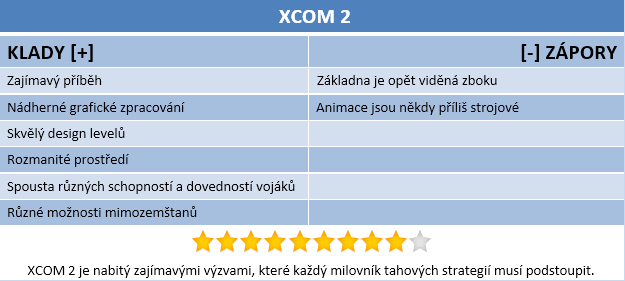 XCOM 2: vypiplané pokračování herní legendy