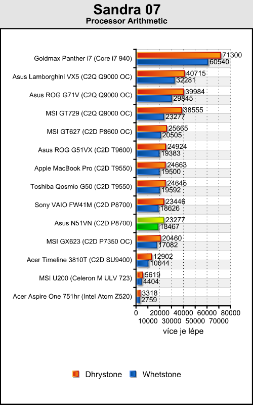 Asus N51VN - na hraní a zábavu