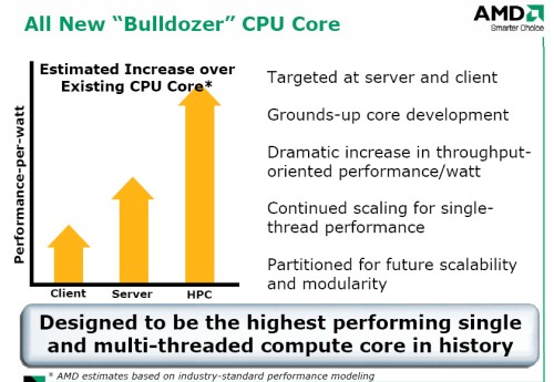 AMD "Buldozer" se opozdí