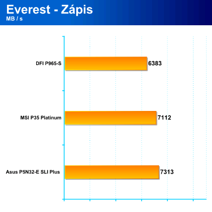 Intel Bearlake - nová rodina čipsetů (s podporou DDR3) přichází