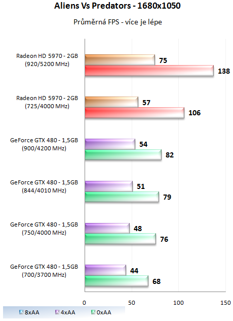 MSI GeForce GTX 480 Lightning – luxusně vymazlená Fermi