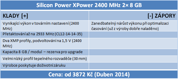 Trojice kitů DDR3 v testu, včetně nováčka Silicon-Power