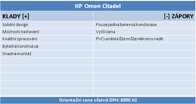 HP Omen Citadel - Solidní herní židle od známé značky