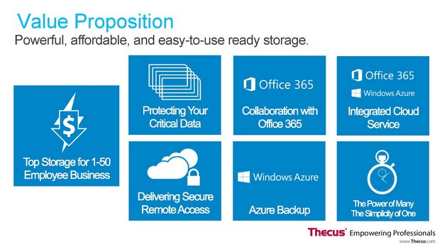 Thecus + Microsoft: NASy, které běží pod Windows 