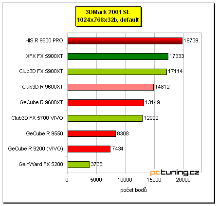 Tichý Radeon 9800 PRO - HIS IceQ edition