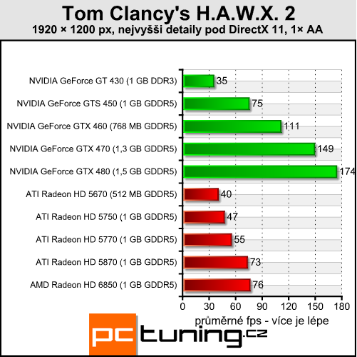 Tom Clancy´s H.A.W.X. 2 — nenáročný simulátor