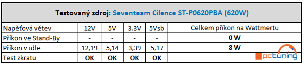 Tři kvalitní zdroje Seventeam – recenze + těžká soutěž