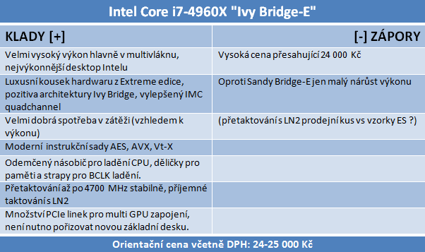 Nejvýkonnější z výkonných – Intel Core i7-4960X