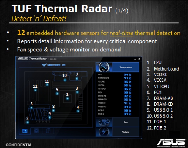 Asus Sabertooth X79 –  odolná deska s pětiletou zárukou