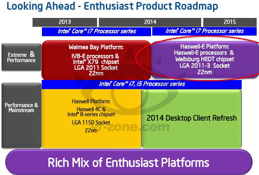 Intel Haswell-E: Konečně něco, co za to stojí!