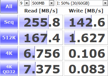 Test: zvýší se rychlost USB 2.0 disků v USB 3.0 portu?