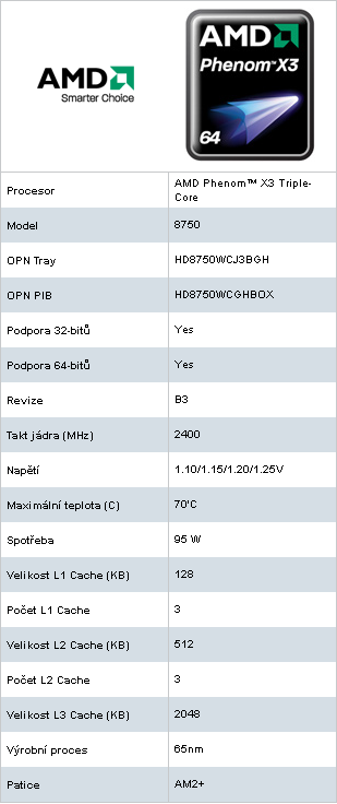 AMD Phenom X3 8750 - první tříjádrový procesor na trhu